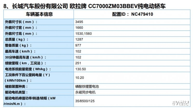 欧拉R1将推磷酸铁锂电池车型 NEDC综合工况续航251公里