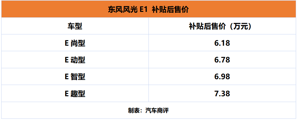 以消费者为中心 东风风光多款新车上市“无忧用车”计划发布