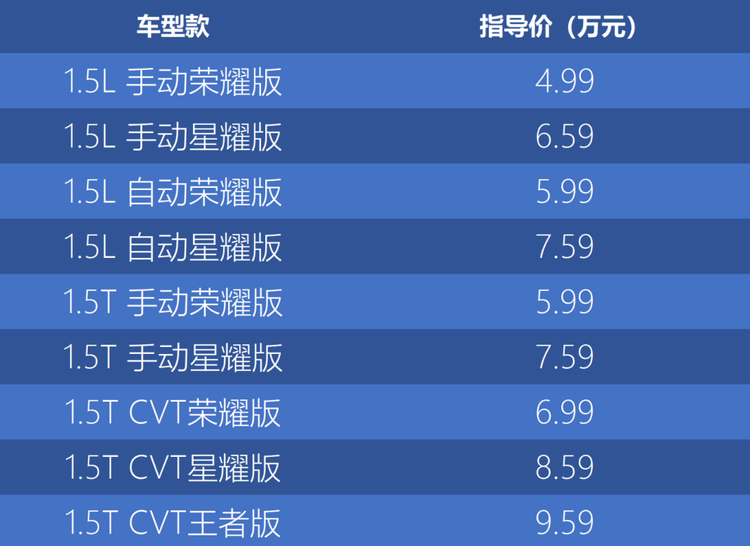 预算有限就马虎?北京汽车BEIJING-X3实力演绎买车不将就