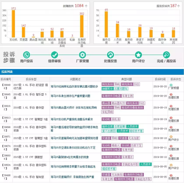 定位MPV车型，海马7X翻盘的希望估计又要凉？