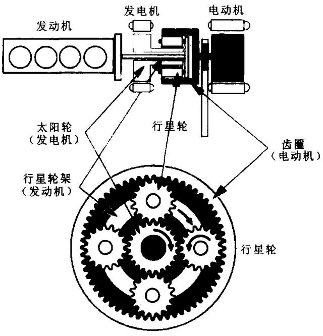 首款本土HEV面世，有实力与丰田正面对抗吗？| 爆点