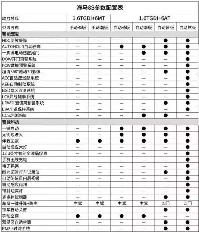 定位MPV车型，海马7X翻盘的希望估计又要凉？