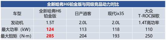 一年四季美不胜收，自驾游中国，全新哈弗H6铂金版值得拥有