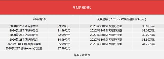 30-40万预算买大七座SUV 别克昂科旗与大众途昂 选谁更有性价比