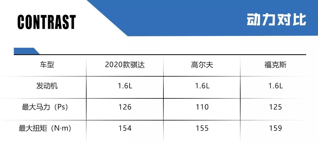 最实用的合资两厢车升级了，更智能更安全！