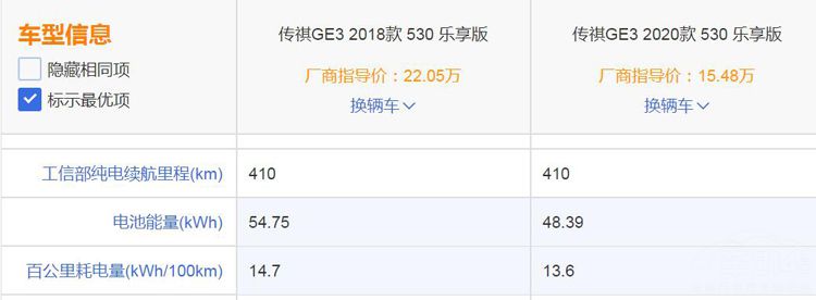 广汽纯电动SUV新车电池缩水、大幅减配、车身减重 连轮毂都小了