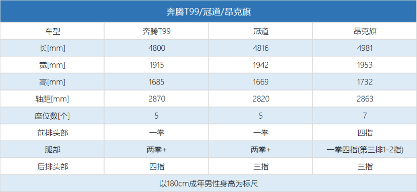 这款大五座SUV车长4.8米，轴距2870mm，舒适性媲美Q5L