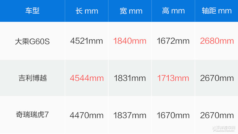 试驾大乘G60S：26寸贯穿大屏 1.5T+6AT诚意满满