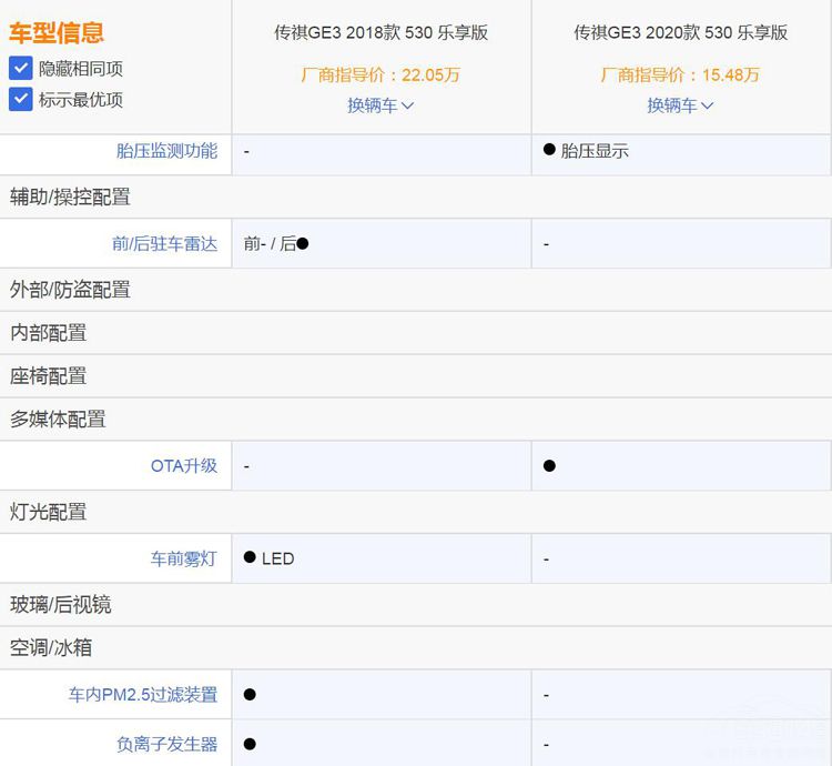 广汽纯电动SUV新车电池缩水、大幅减配、车身减重 连轮毂都小了