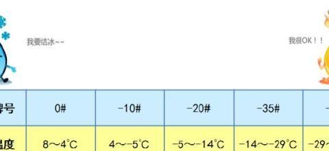 小雪｜柳工教您全方位的冬季挖机养护攻略