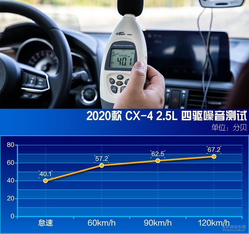 新款马自达CX-4性能测试 刹车出乎意料 油耗表现不错!