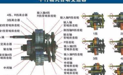 都说爱信是“变速箱大佬”，为何本田、日产不使用