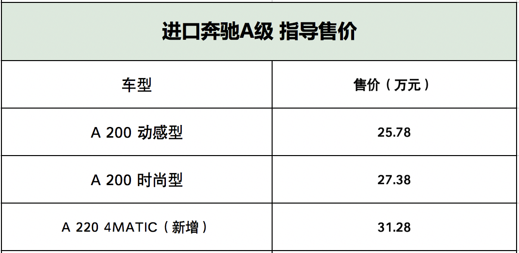 奔驰A 220 4MATIC两厢版以31.28万元入市