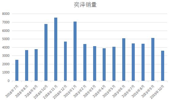 丰田C-HR，能否逐渐"卡罗拉"化？