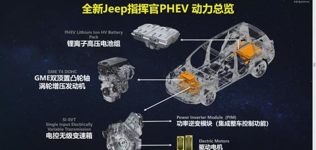 一台加满油能跑900公里的Jeep 试驾指挥官PHEV