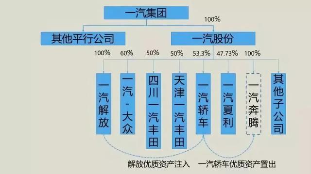 每天车闻：光束汽车启动，一汽轿车资产重组