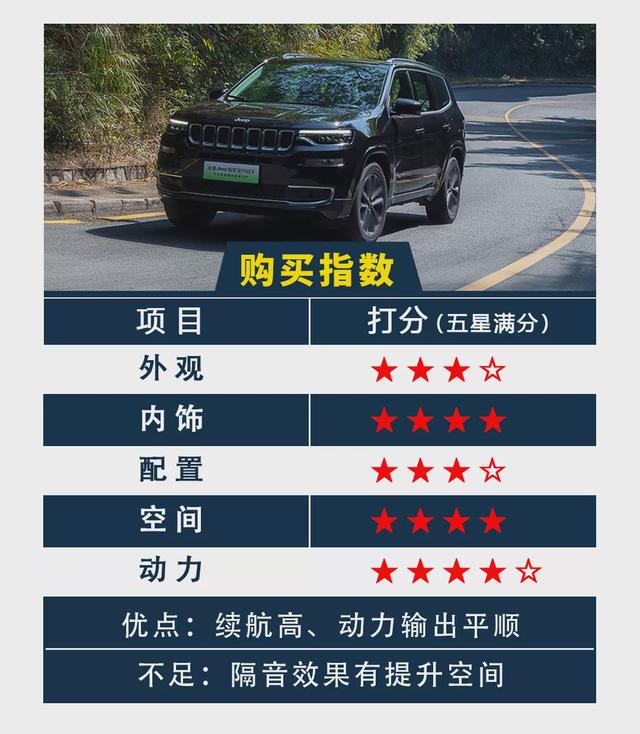 一台加满油能跑900公里的Jeep 试驾指挥官PHEV