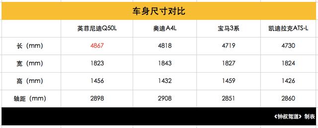 钟观 | 谁接过了宝马“豪华性能代言人”的称号？