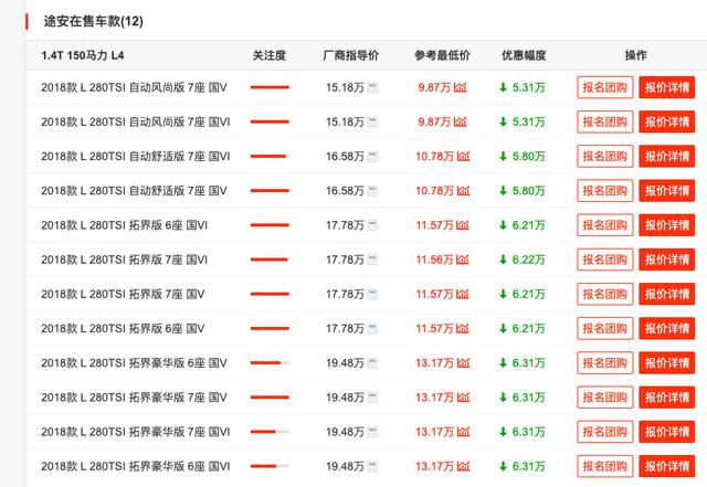 途安已经跌到9万多了，买的人依然不多，新款出来能盘活吗？