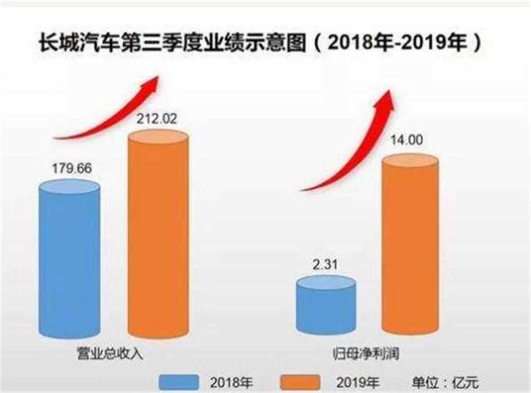 你没听过的光束汽车,即将迎来一次跨越阶级的胜利