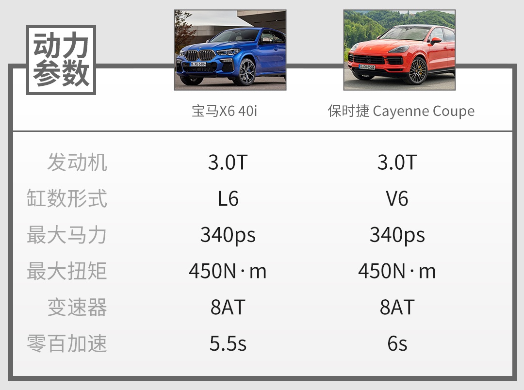 这两台都是真正轿跑SUV王者,帅气好看,谁顶得住?