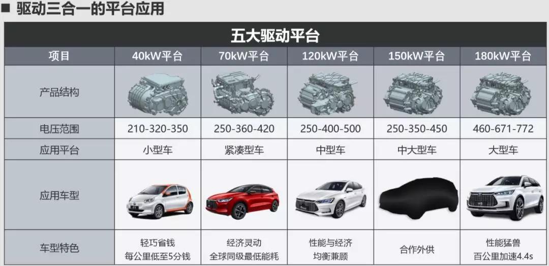 应对新能源补贴退潮,比亚迪将加速e平台普及和扩圈共享