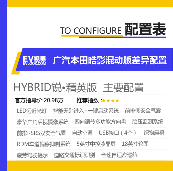23万!配置齐全+混合动力 告诉你广汽本田皓影该买哪款?