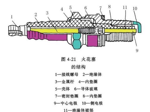 汽车冬天早上不好发动，需要换火花塞吗？