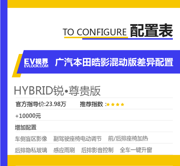 23万!配置齐全+混合动力 告诉你广汽本田皓影该买哪款?