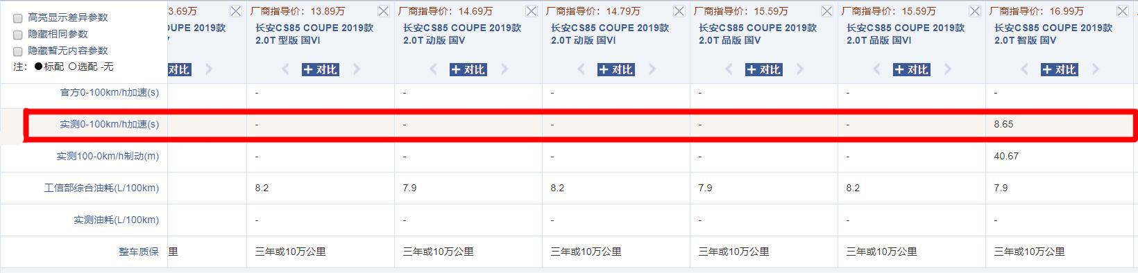 售11.99万起,178匹马力,这台轿跑SUV性价比很高,还买CR-V?