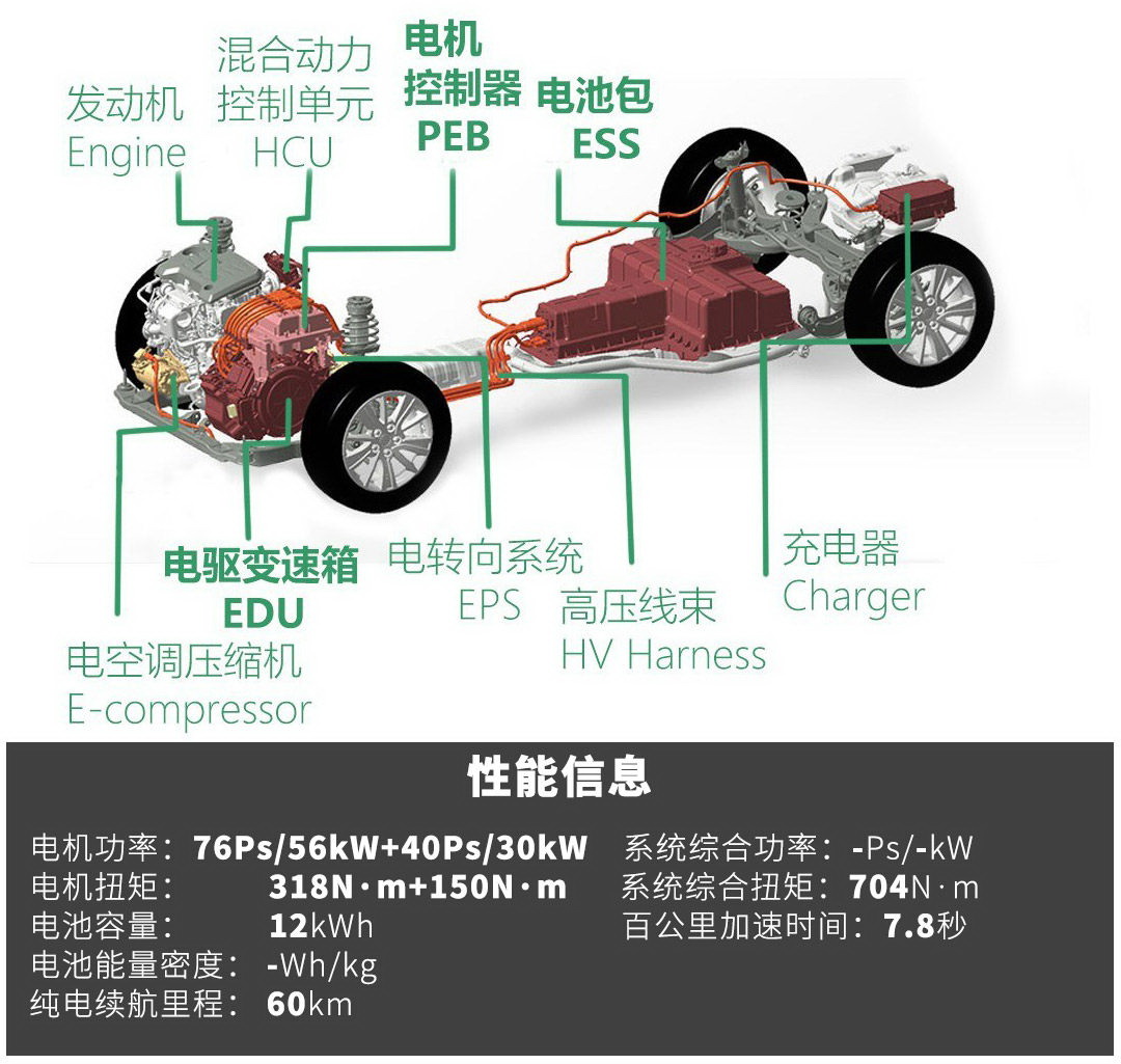 谁说国产车没有狠角色?这些车快到你怀疑人生