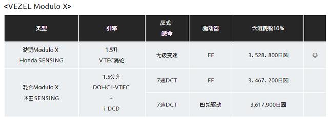 新增混动+四驱系统，本田新款缤智发布，售价高达约23万