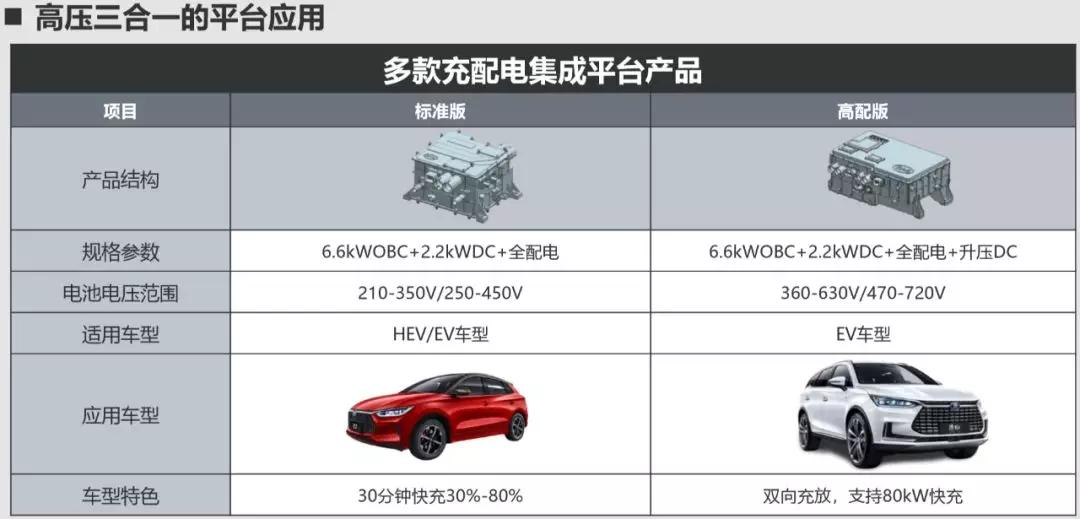 应对新能源补贴退潮,比亚迪将加速e平台普及和扩圈共享