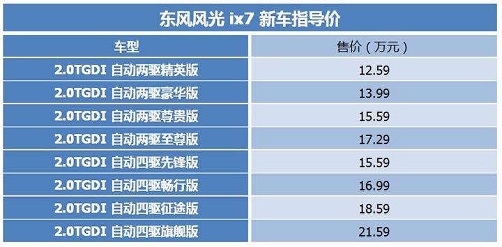 东风风光带来了一款全新中型suv—东风风光ix7(配置|询价,新车售价