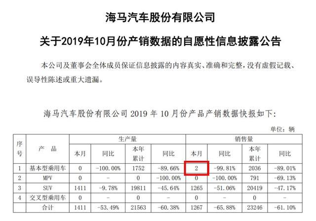 单月仅卖出2辆轿车！倒下的“国民家轿”，如今沦落到靠卖房自救