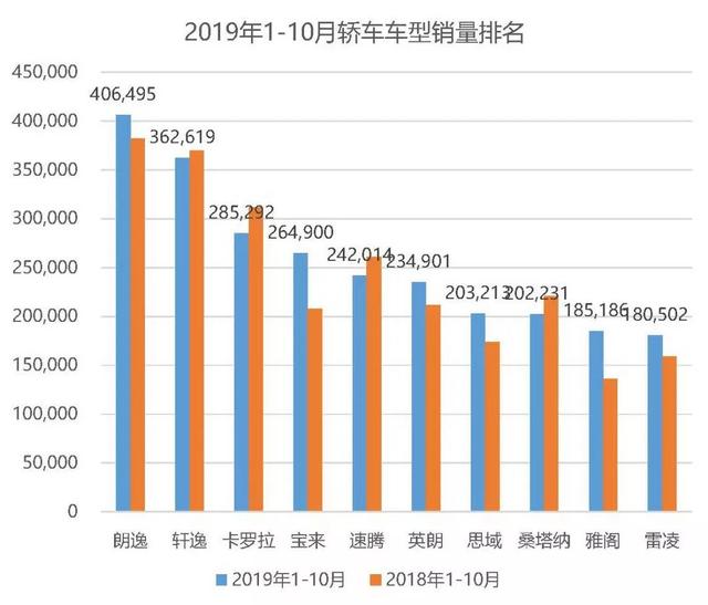 RAV4的样子+汉兰达的名字，广汽丰田为何急于推出“威兰达”？