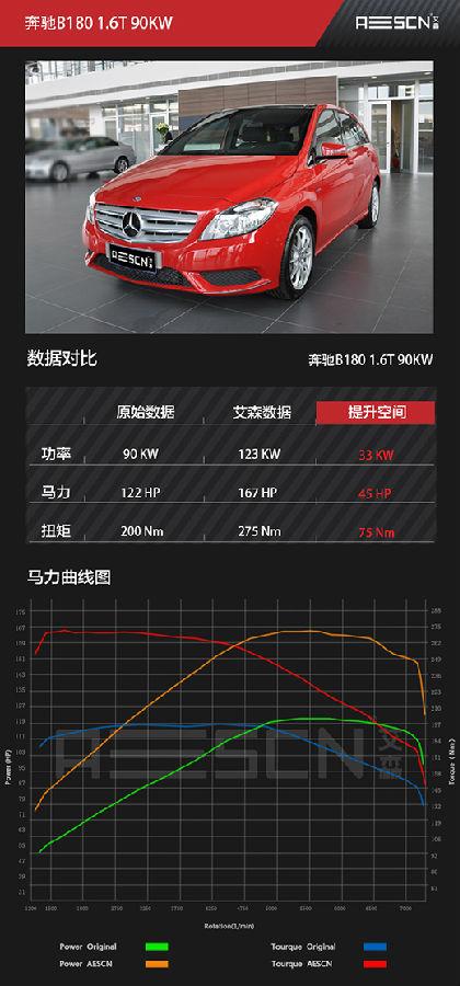 奔驰B180 1.6T新架设感受：从ECU升级开始追赶B200