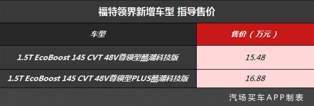 售15.48万起，福特领界新增车型上市，它要把年轻消费者牢牢抓住