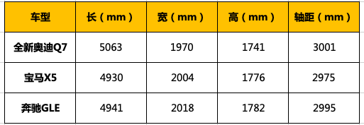 全新奥迪Q7领衔，奥迪e-tron助攻，奥迪广州车展亮“王炸”