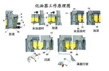 冬季，车辆到底要不要热车？