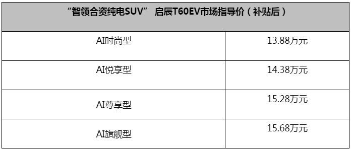 启辰T60EV上市 东风启辰开启电动化时代