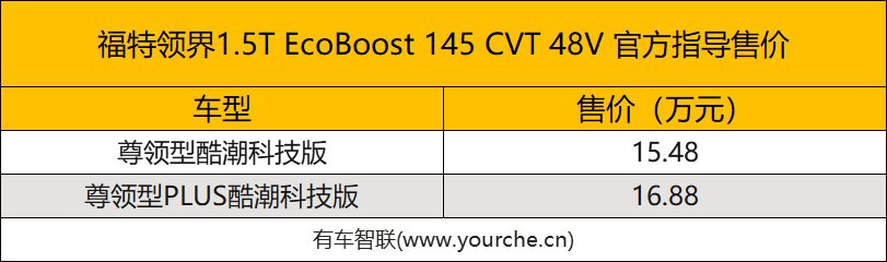 搭1.5T+48V轻混动力  福特领界新增两款车型售15.48万元起