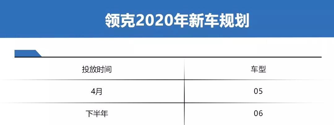 国产e-tron、新高尔夫、换代飞度等,各车企2020年新车计划前瞻