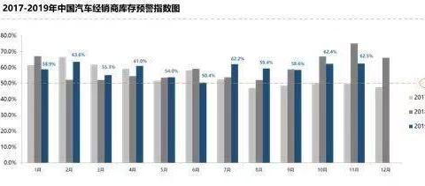 经销商心在滴血！厂家为达全年目标冲销量，年终将成购车良机？