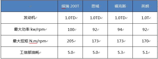 问鼎“全球升功率最高发动机”，吉利这辆轿车才是买发动机送车