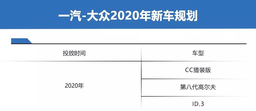 国产e-tron、新高尔夫、换代飞度等,各车企2020年新车计划前瞻