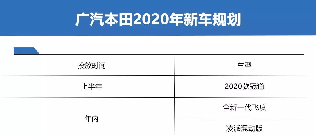 国产e-tron、新高尔夫、换代飞度等,各车企2020年新车计划前瞻