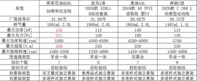 别再说宝马3系运动，在这台车面前那叫不纯粹