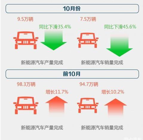 新能源车征求意见稿出台，业内人士惊呼“市场这么冷”