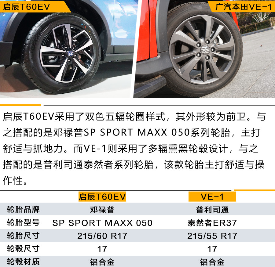 都是小型纯电动SUV 东风启辰T60EV与广汽本田VE-1 谁能满足你？